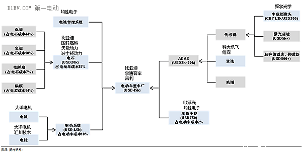 Model 3炙手可热，细算特斯拉供应链上的全方位投资机会