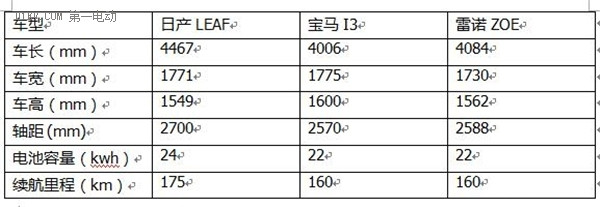 第一電動網(wǎng)新聞圖片