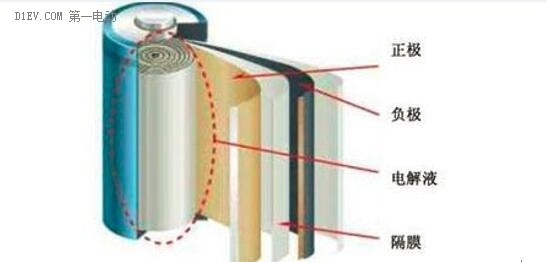 第一电动网新闻图片