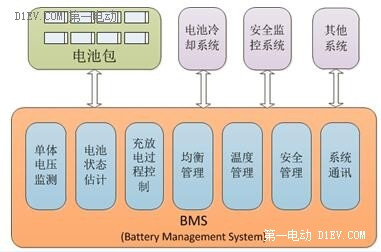 第一电动网新闻图片