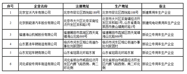 第一电动网新闻图片