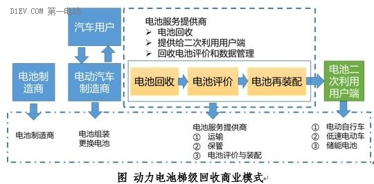 第一电动网新闻图片