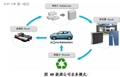 第一電動網(wǎng)新聞圖片