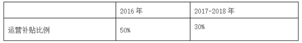 《上海市鼓勵(lì)電動(dòng)汽車充換電設(shè)施發(fā)展扶持辦法》發(fā)布
