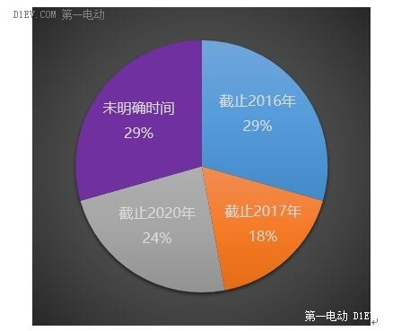 第一電動網(wǎng)新聞圖片