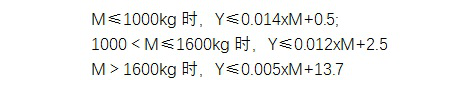 對話上汽朱軍：噸百公里耗電量合理嗎？