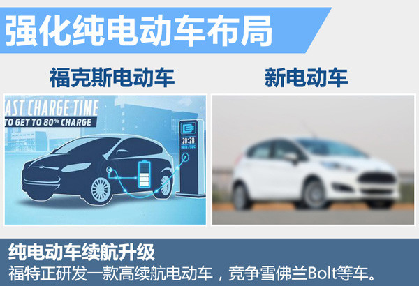 福特将在华推出15款新能源车 插电混动纯电动一个都不少
