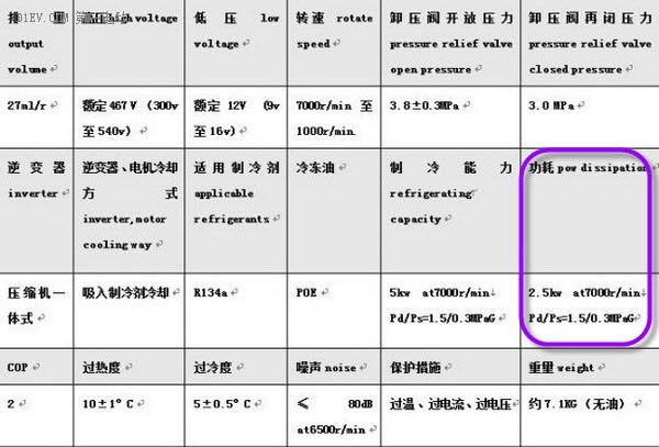 第一電動(dòng)網(wǎng)新聞圖片