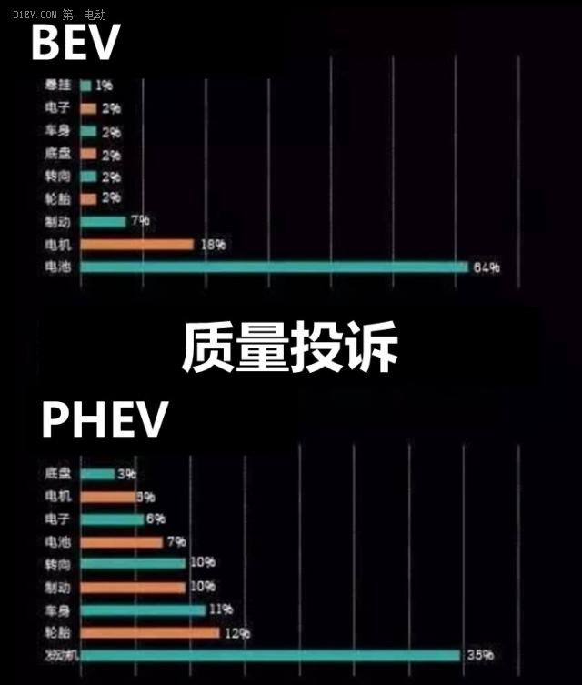 第一电动网新闻图片