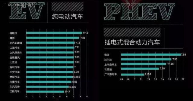 第一電動網(wǎng)新聞圖片