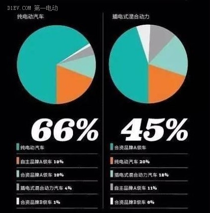 第一电动网新闻图片