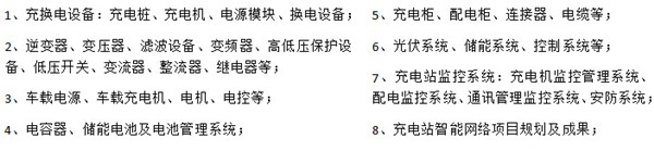 第五屆深圳國際充電站(樁)技術設備展覽會