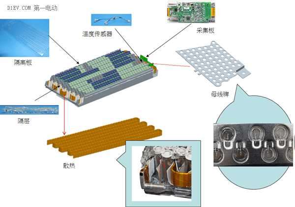 除了訂單，特斯拉Model 3和它的電池還需了解更多