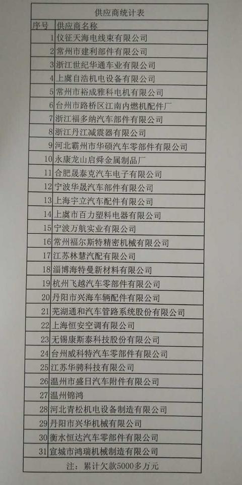 绿野汽车成空壳 拖欠3亿元货款