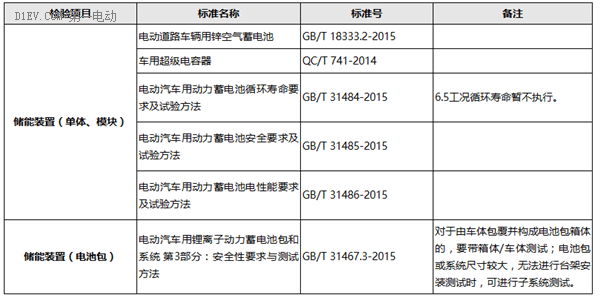 第一电动网新闻图片