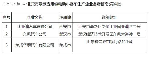 第一电动网新闻图片