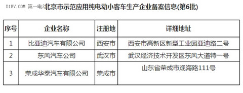 第一电动网新闻图片