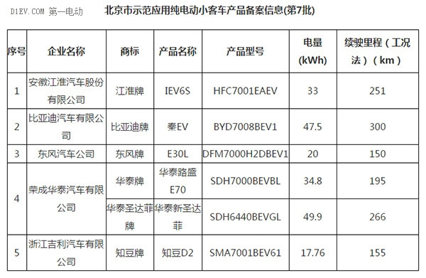 第一電動網新聞圖片