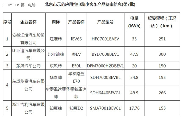 第一电动网新闻图片