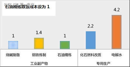 第一电动网新闻图片