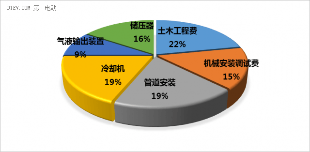 第一电动网新闻图片