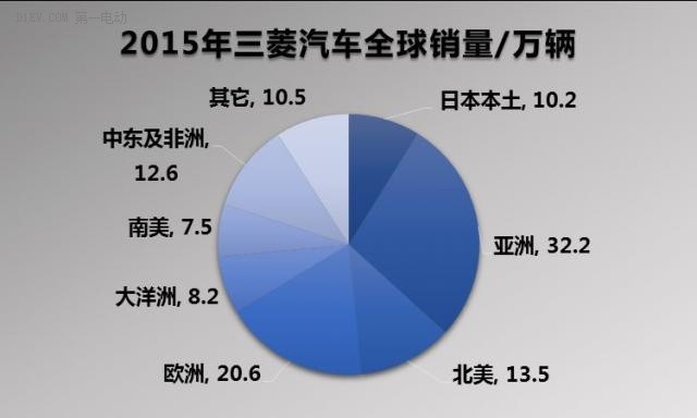 第一电动网新闻图片