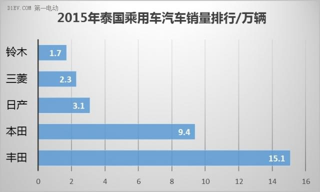 第一電動網(wǎng)新聞圖片
