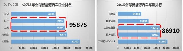第一電動網(wǎng)新聞圖片