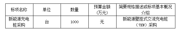 第一電動網(wǎng)新聞圖片