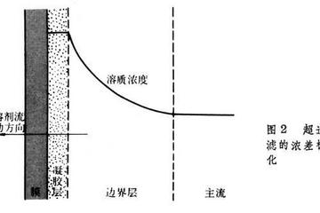 浓差发电或许是燃料电池车充电新点子