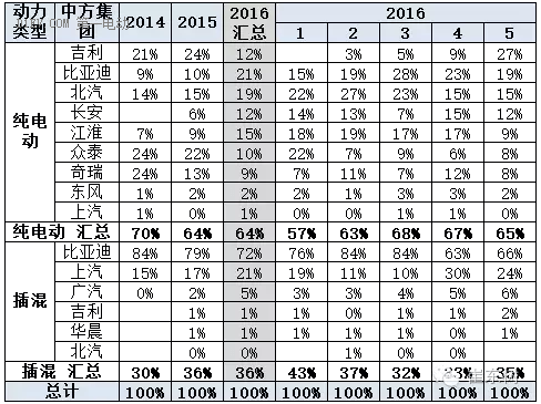 国产普混也进入新阶段