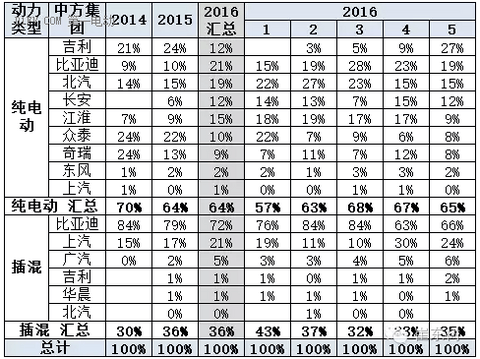 国产普混也进入新阶段