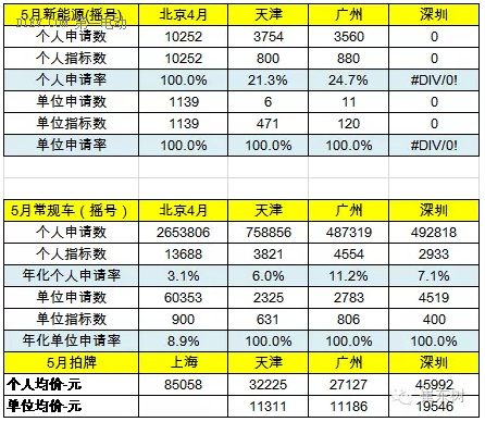 限购摇号状态