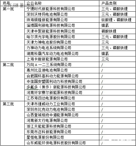 动力电池企业目录