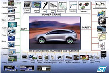 圖文并茂手把手告訴你什么是智能網聯汽車