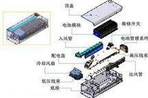 深入淺出 史上最易懂的動(dòng)力電池系統(tǒng)設(shè)計(jì)講解