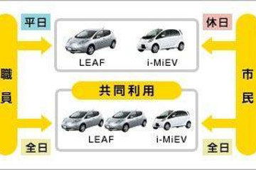 看日本電動汽車分時租賃發(fā)展，能給我們帶來哪些啟示