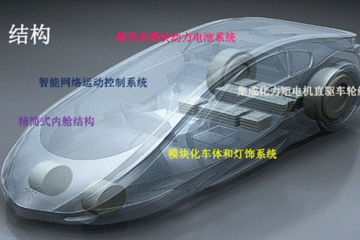 未来汽车开发者项目秀 | 镭智能车 新生代的交通工具