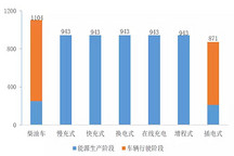 全國6萬輛的新能源公交車能改善多少環(huán)保問題？