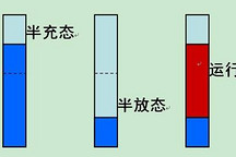 純電動(dòng)公交車 怎樣充電最有利