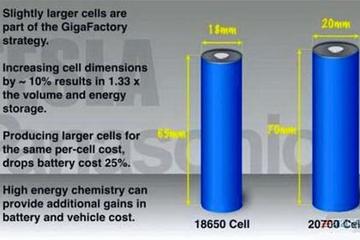20700代替18650，浅谈 “后18650电池”尺寸更改的经济性和本土适应性