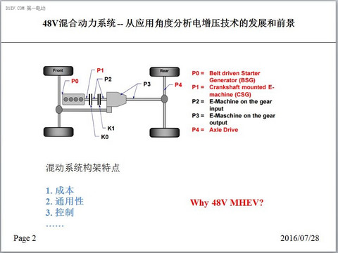 捷豹路虎唐华寅：48V混动—分析电增压技术发展