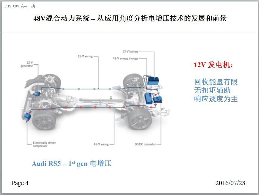 捷豹路虎唐華寅：48V混動—分析電增壓技術(shù)發(fā)展