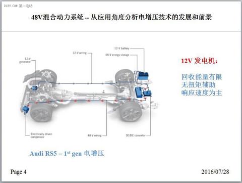 捷豹路虎唐华寅：48V混动—分析电增压技术发展