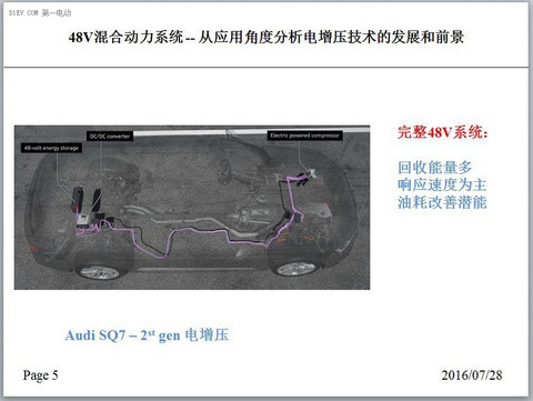 捷豹路虎唐华寅：48V混动—分析电增压技术发展