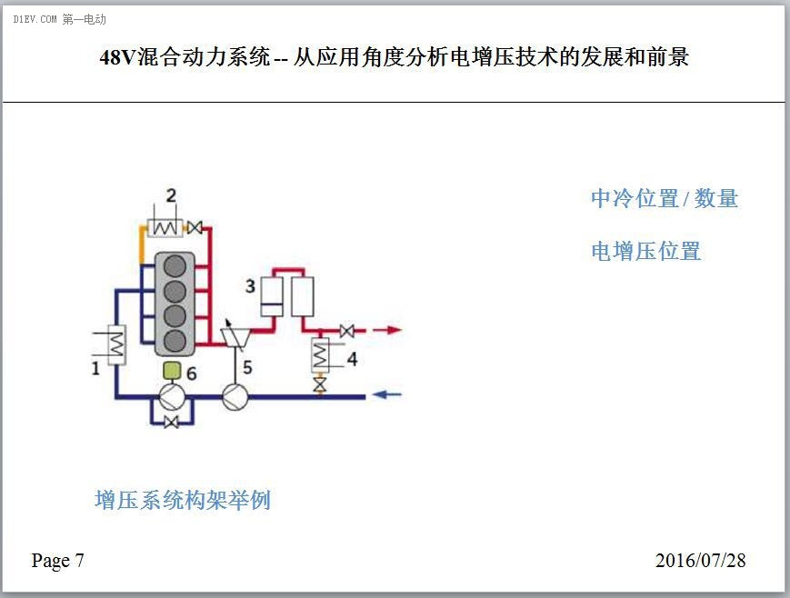 捷豹路虎唐华寅：48V混动—分析电增压技术发展