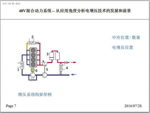 捷豹路虎唐华寅：48V混动—分析电增压技术发展