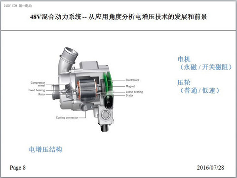 捷豹路虎唐华寅：48V混动—分析电增压技术发展
