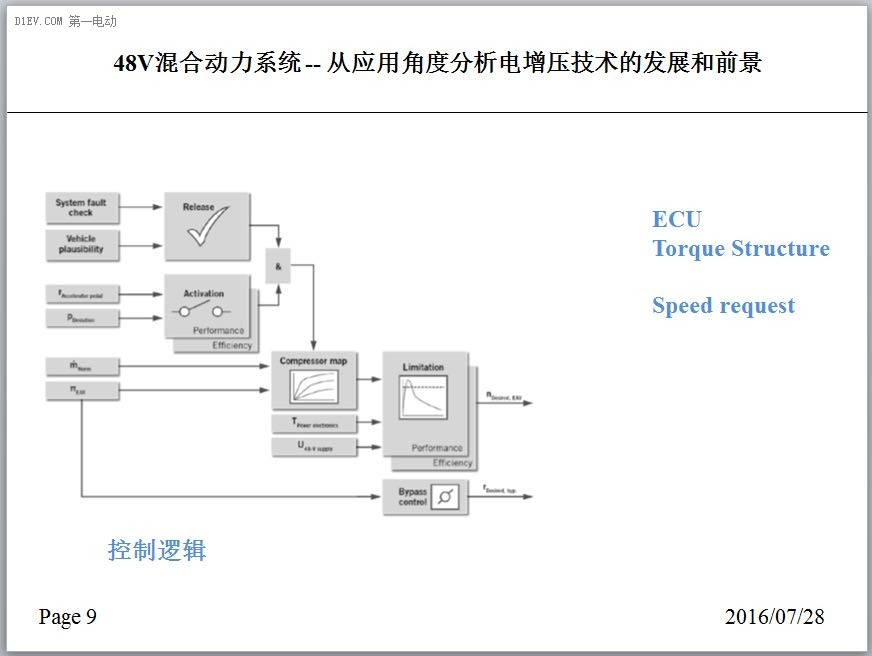 捷豹路虎唐华寅：48V混动—分析电增压技术发展