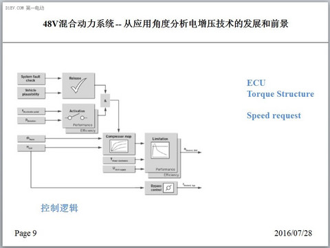 捷豹路虎唐华寅：48V混动—分析电增压技术发展